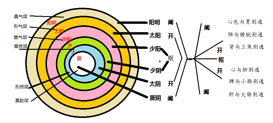 图18：“开合枢”平面图：.png