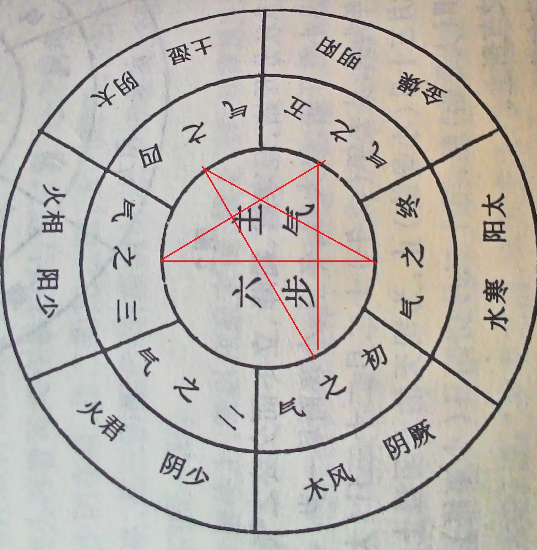 图23：主气六步.jpg