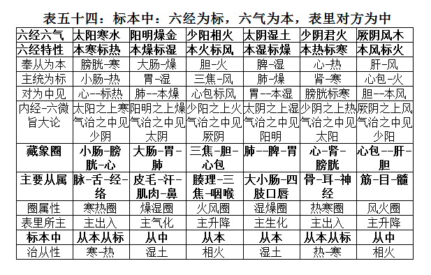 表格54五十四：.png