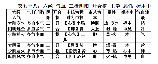 表格58五十八：.png