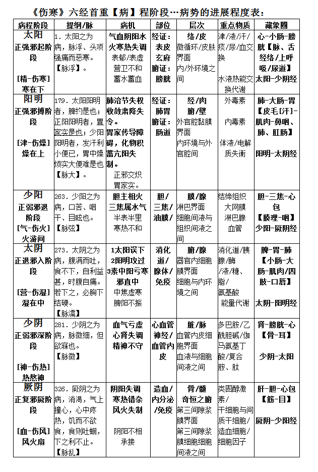 表格59五十九：.png