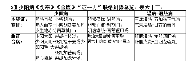 表格63六十三：.png