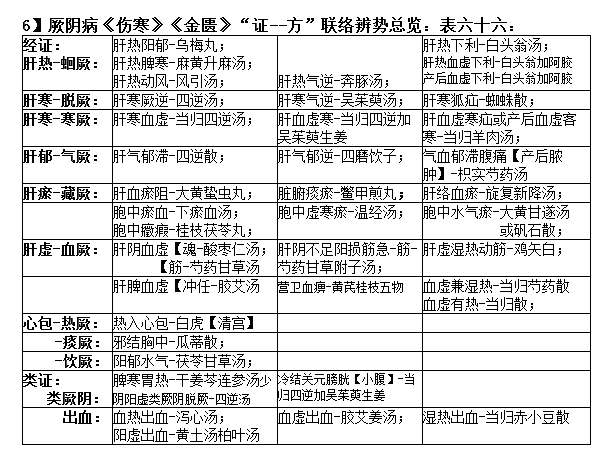 表格66六十六：.png