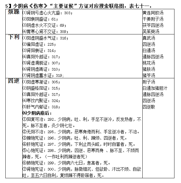 表格71七十一：.png