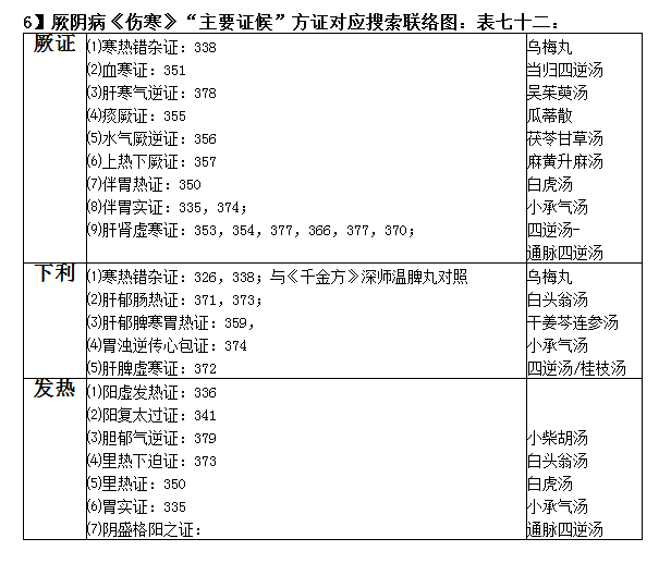 表格72七十二：.png