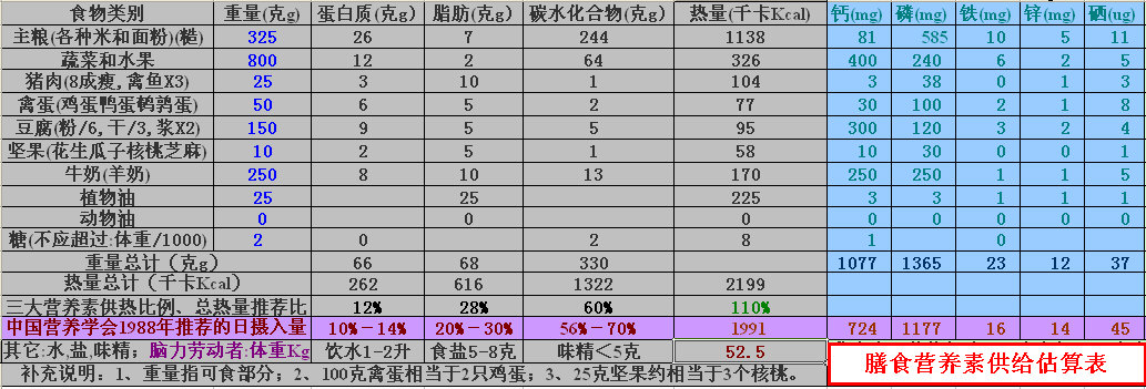 53公斤，总热量以百分之110供应，按目标体重58公斤拟定）...jpg