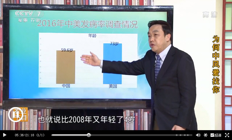 2016年与2008年相比，中国“脑卒中”（中风）平均发病年龄由63岁提前至...jpg