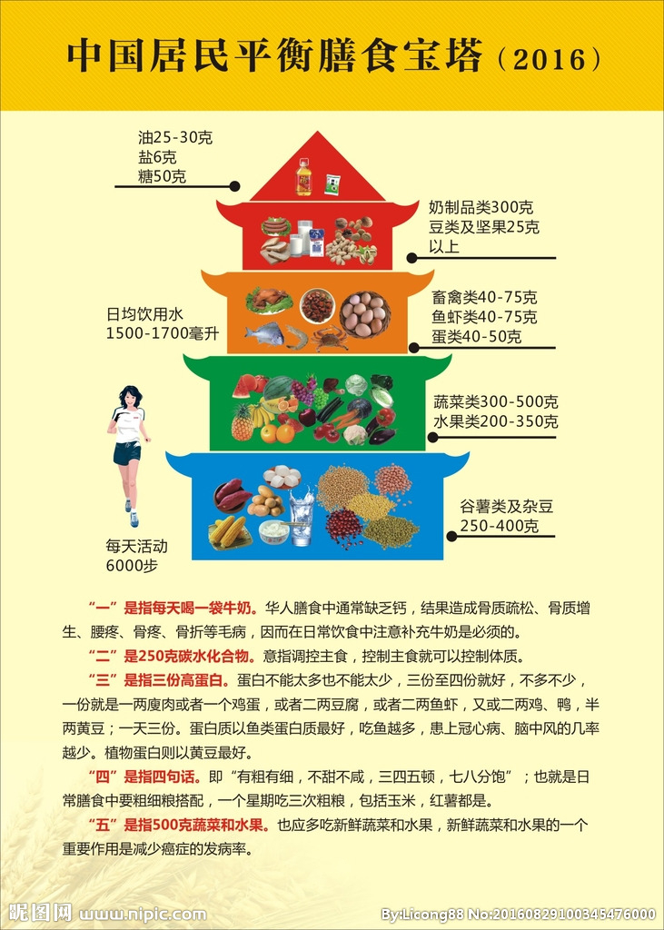 中国居民膳食营养指南：健康膳食宝塔2016（大图）.jpg