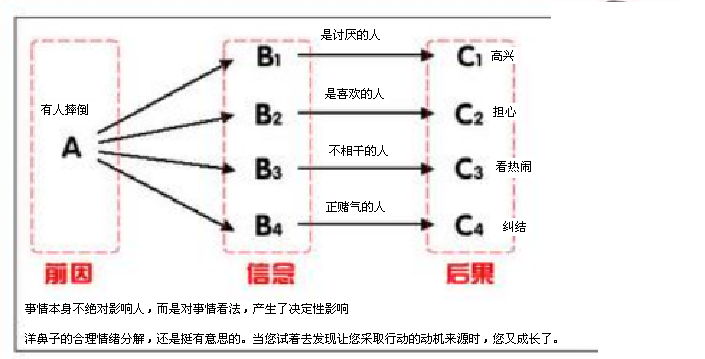 ABC理论.PNG