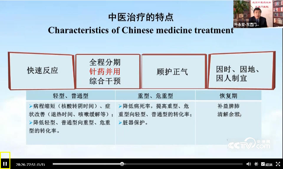 叶永安：新型冠状病毒疾病临床特征分析及重症、危重症中医救治体会_00023.jpg