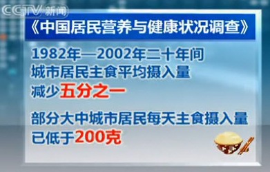 2010年时我国部分大中城市居民每天主食摄入量就已经低于200克(不到4两)了。.jpg