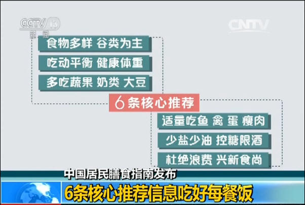 中国居民膳食指南发布 6条核心推荐信息吃好每餐饭_00005.jpg