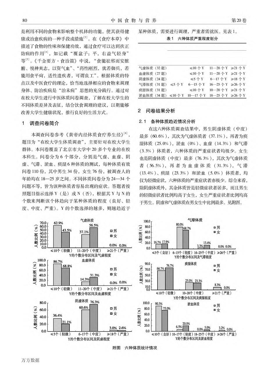 在校大学生体质调查与中医食疗2.jpg