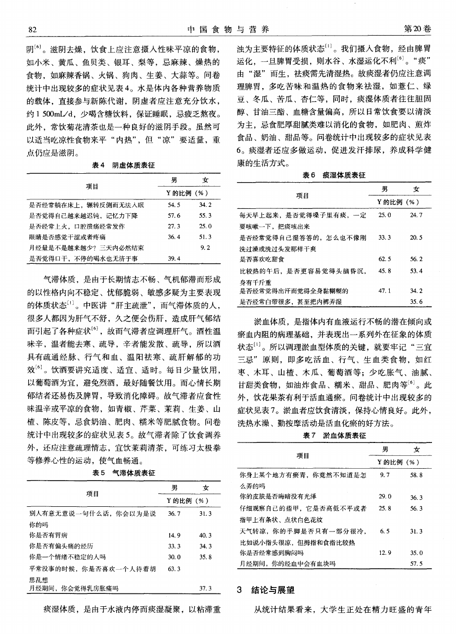 在校大学生体质调查与中医食疗3.png