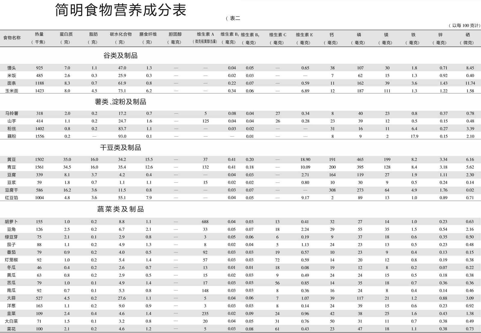 简明食物营养成分表1-2连页.jpg