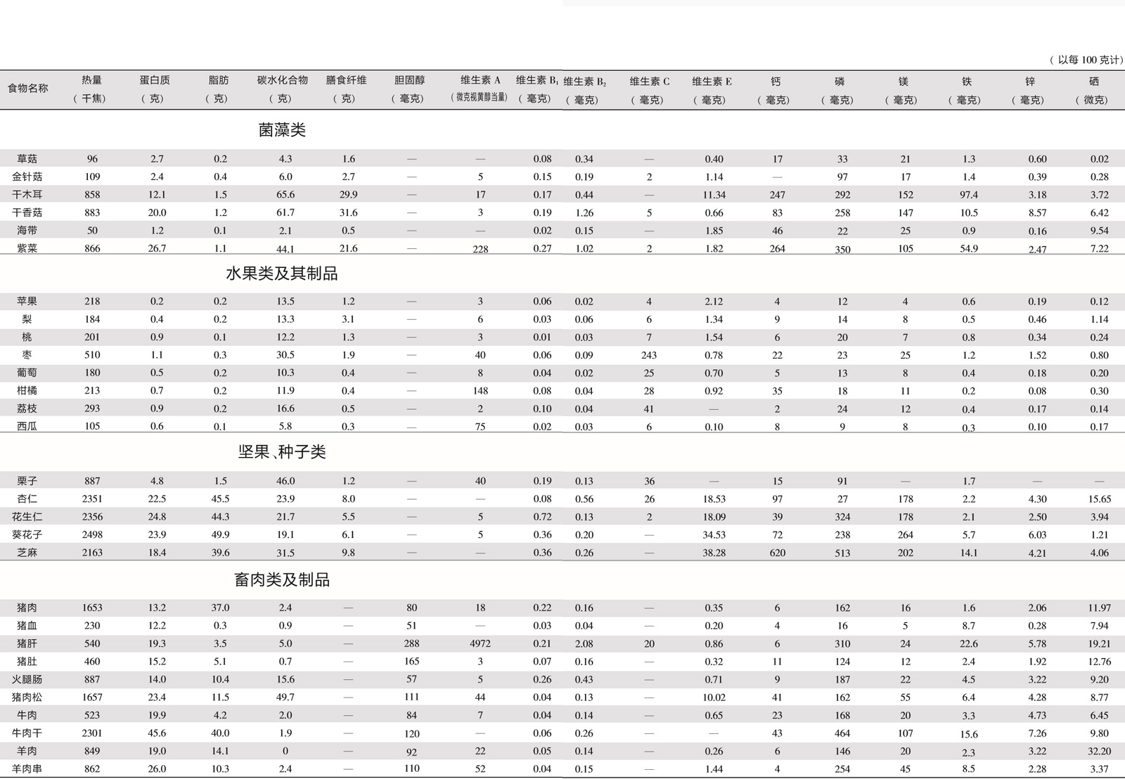 简明食物营养成分表3-4连页.jpg