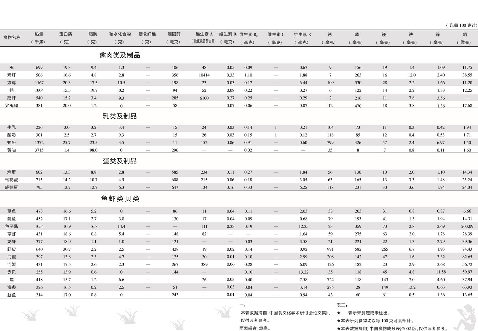 简明食物营养成分表5-6连页.jpg