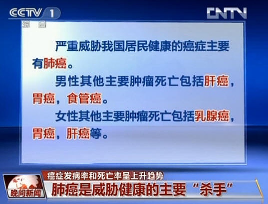 CCTV晚间新闻：肺癌、肝癌、胃癌、食管癌、乳腺癌……是严重威胁我国居民健康的主要癌症.jpg