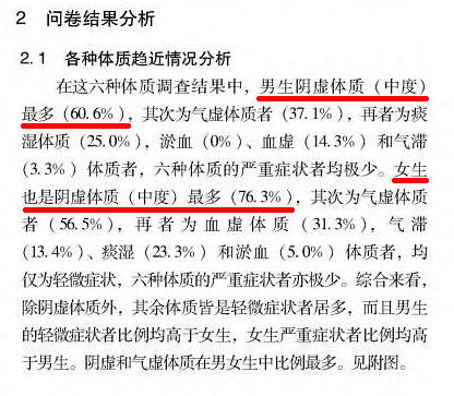 现代中医体质调查也印证了年轻人以阴虚体质占主体这一客观生理规律：《在校大学生体质调查与中医食疗》(勾注).jpg