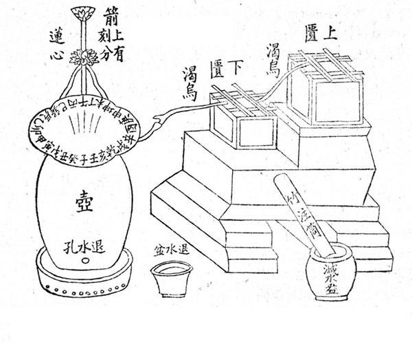 宋代漫流式漏刻2.jpg