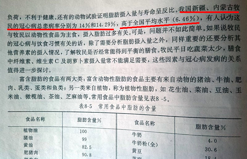 确实是一方水土养一方人，西北新疆内蒙地区的牧民吃肉食多、蔬菜少，冠心病发病率超过14%，是全国平均水平的2倍多(卫生部规划教材《卫生学》1996中专版).jpg