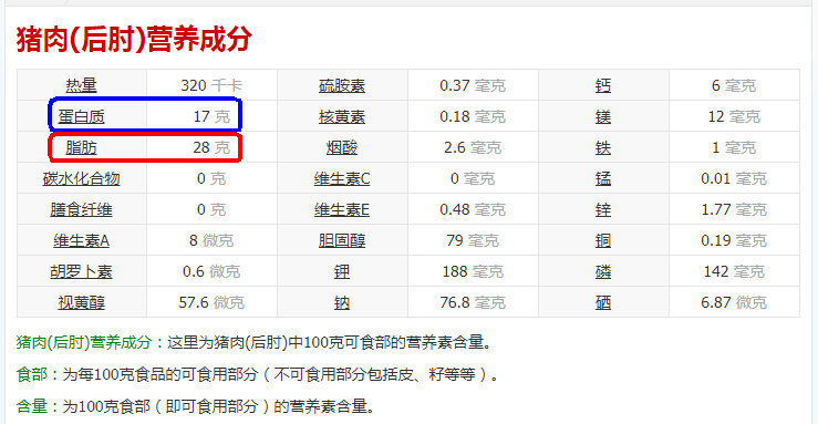 猪后肘营养成分表(勾注).jpg