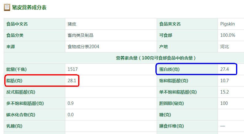 猪皮营养成分表(勾注).jpg
