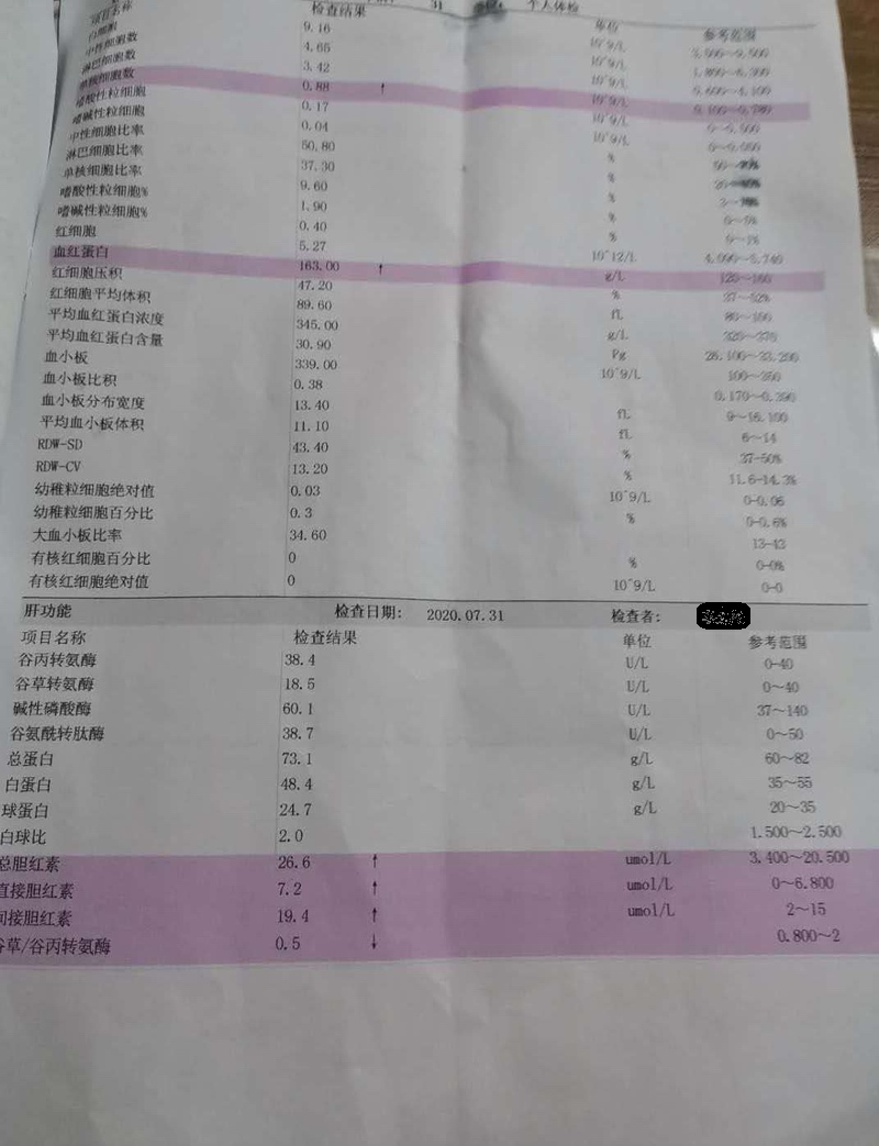 这类阳明经实证的患者，如果去查血，血红蛋白这个指标很有可能是高于正常值的，比如下面这张检验报告单：血液生化检查报告单.jpg