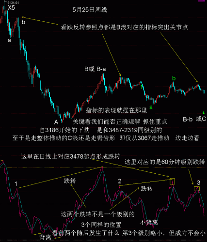 周线RSI波浪比例分析5月25日.GIF