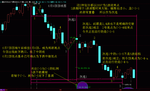 日线RSI波浪比例分析6月9日.GIF