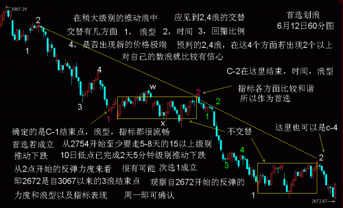 60分钟RSI波浪比例分析6月12日.GIF