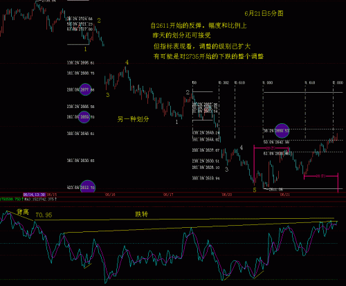 5分钟RSI波浪比例分析6月21日.GIF