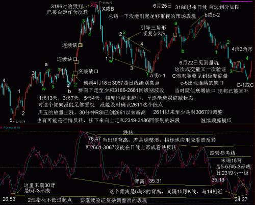 日线RSI波浪比例分析6月25日.GIF