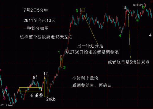 5分钟RSI波浪比例分析7月2日.GIF