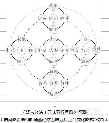 汤液经法图！.jpg