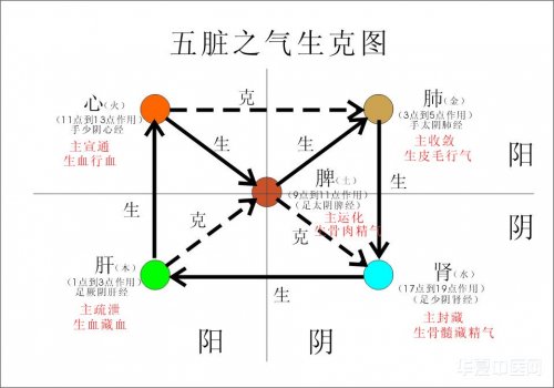 学医的经验02.jpg