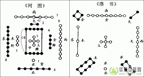 河图洛书完善版.gif