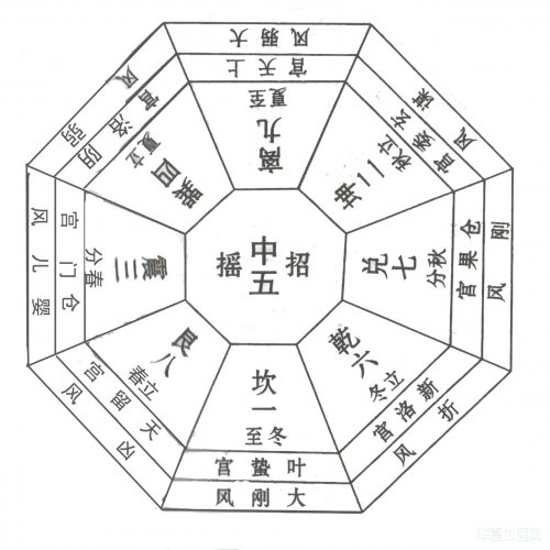 九宫八风图.jpg