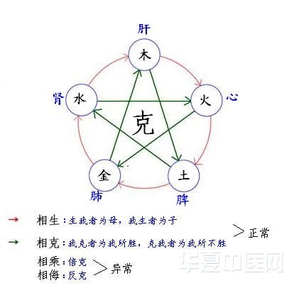 五行相生相克图.jpg