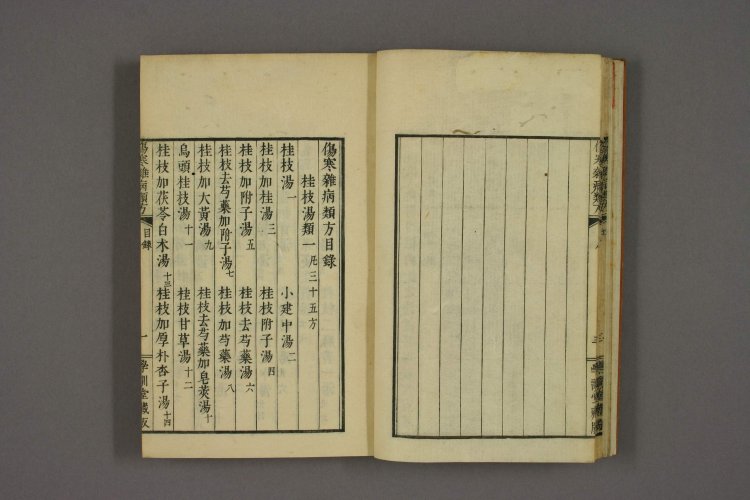 伤寒杂病类方 日本·喜多村直宽撰  嘉永壬子年 (1853年) 学训堂藏版4.jpg