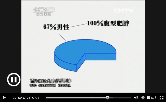 中华医药20130925拍出好身板：肥胖相关性肾病_334.jpg