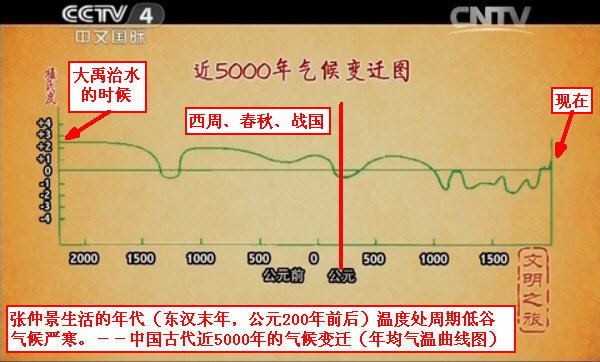 五千年前大禹治水的时候，估计气温更高，不然也不会连年发生严重的水患。.jpg