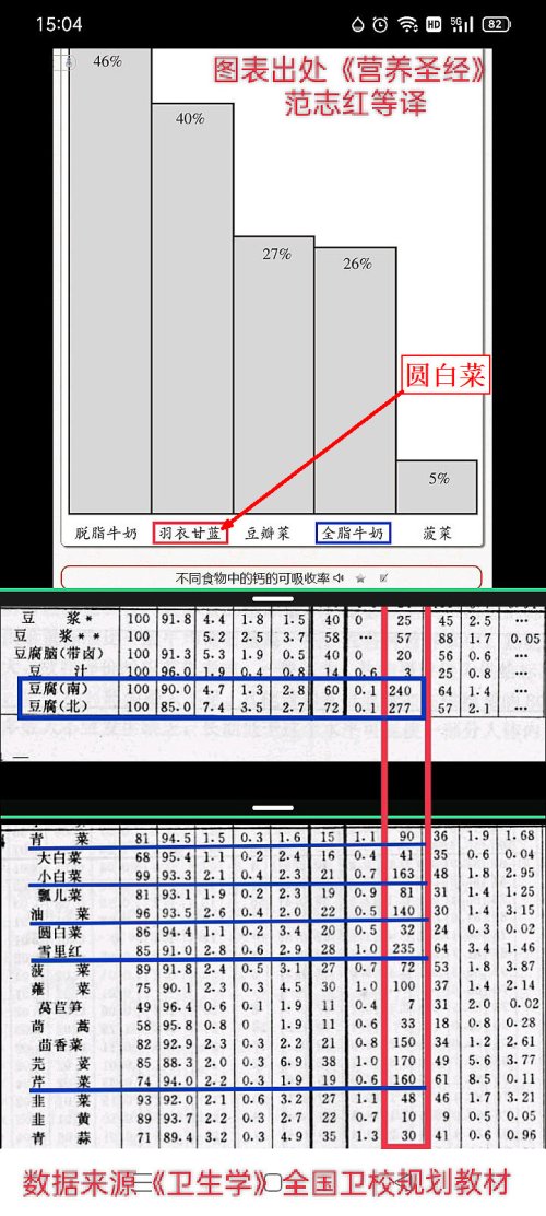 很多蔬菜的含钙量和吸收率都碾压牛奶，如小白菜、雪里红、芹菜、油菜等（再勾注）.jpg