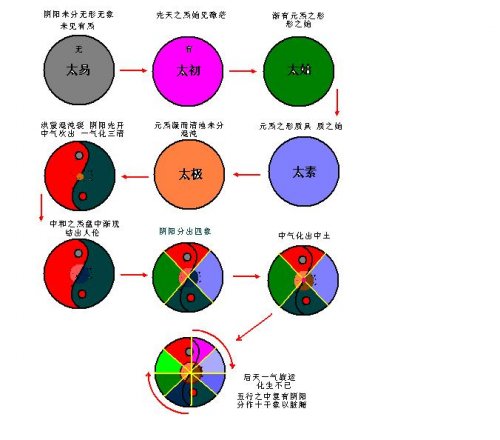 五太生成示意图.JPG