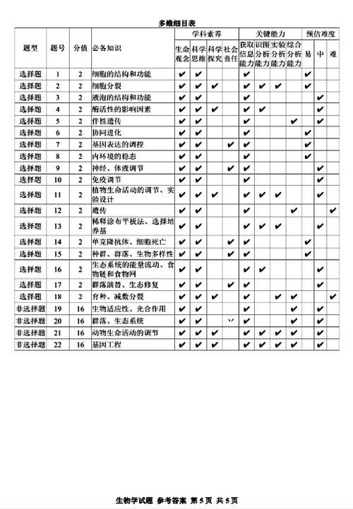 24年底高三生物联考卷及解析13.png