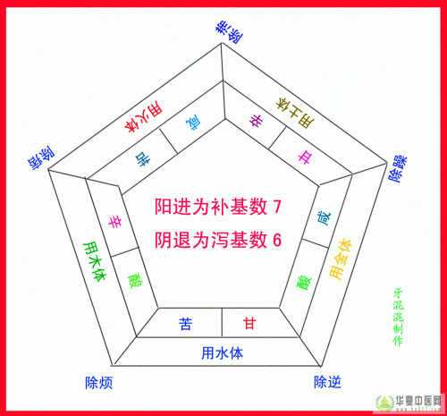 十大类方剂.gif