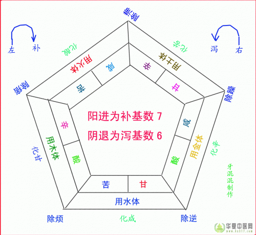 十大类方剂-1.gif