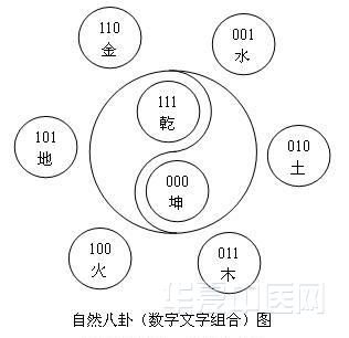 自然八卦（数字文字组合）图.JPG