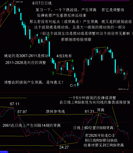 日线RSI波浪比例分析8月7日.GIF