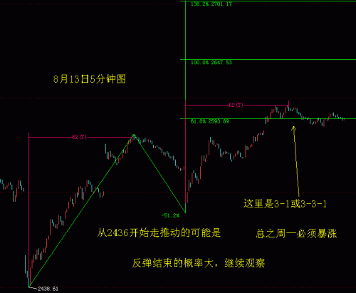 5分钟波浪RSI分析8月13日.GIF